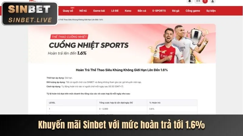 Giao diện sodo15 trên điện thoại di động, thể hiện khả năng đăng nhập dễ dàng